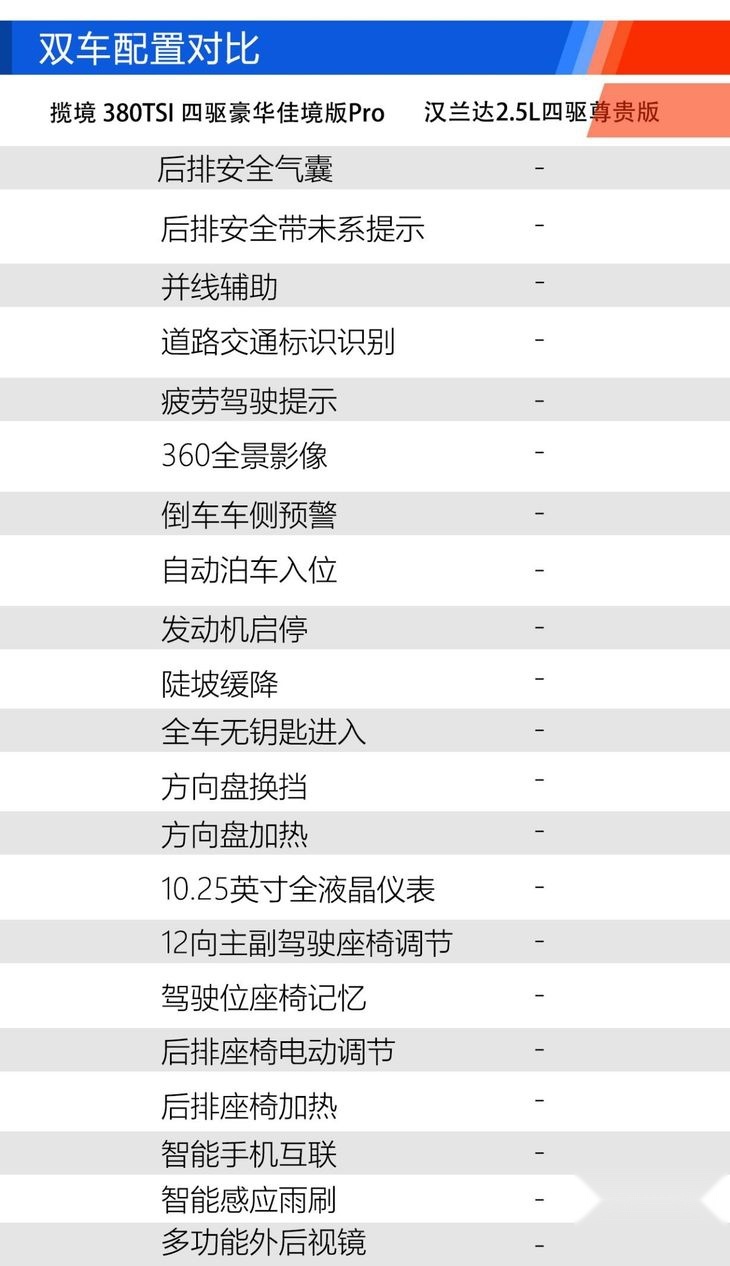 小孩才做选择题，一汽-大众揽境全都要