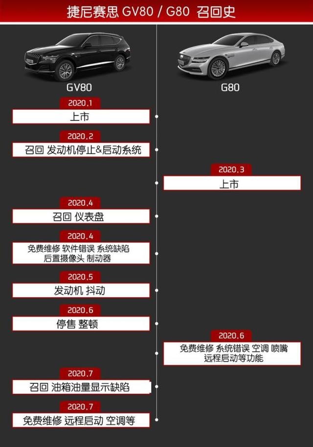 《韩系动向142》韩系豪华捷尼赛思，数次召回，质量堪忧？