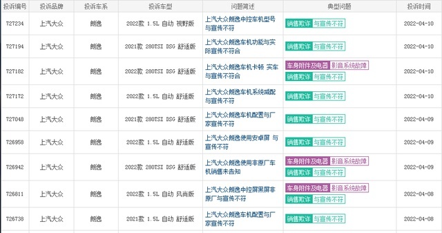 买车需谨慎，近一个月投诉率最高的五款车，宝马2款上榜