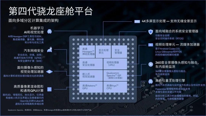 8155芯片已是过去式，将来8295才是主流，已有车型率先搭载