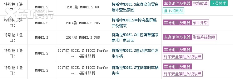 特斯拉（进口）Model S车机频频死机黑屏，液晶屏存在漏液