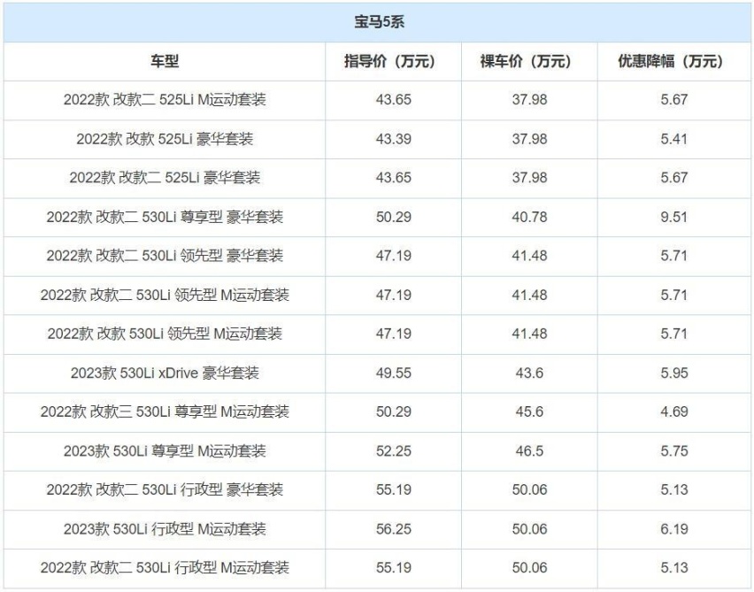 狂降9.51万，宝马5系击穿价格底线：我不要面子了，你们随意