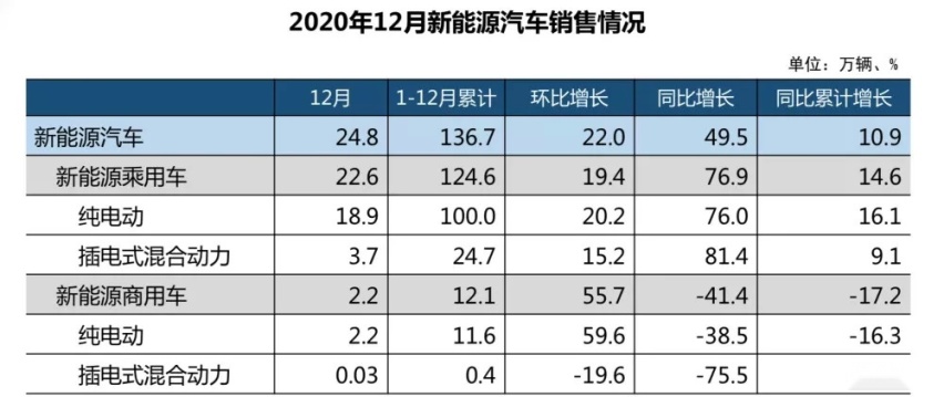 再看来时路，北汽蓝谷想逆袭真的很难