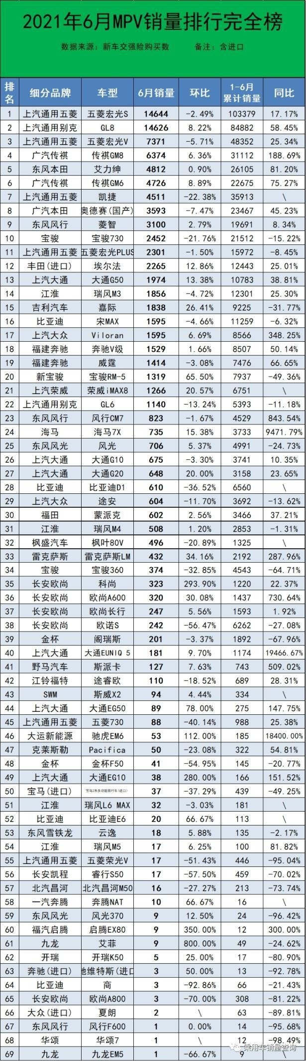 最全汽车销量榜全出炉，你要的轿车、SUV、MPV、进口车都有了