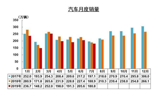 奥迪A6 7月强势增长102.6%？实际情况真是如此？