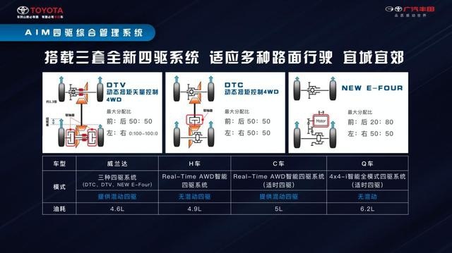 汉兰达：这是我兄弟，广汽丰田威兰达