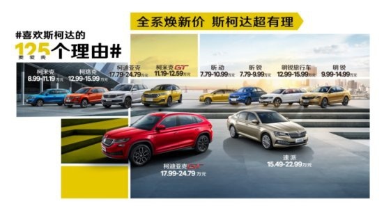 斯柯达官宣全系调价 最高降幅2.45万元