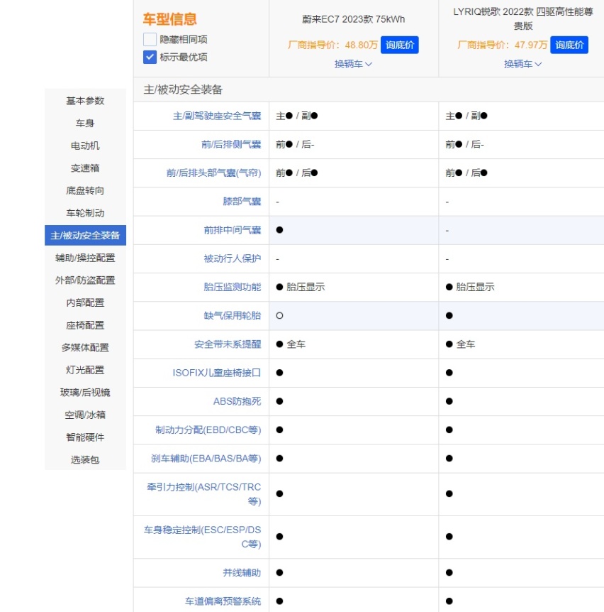 近50万的SUV，蔚来EC7对比凯迪拉克LYRIQ锐歌，究竟选谁？