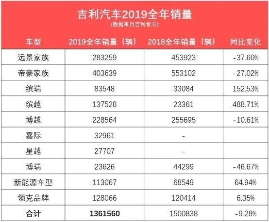 领跑自主品牌，吉利树立品牌向上榜样