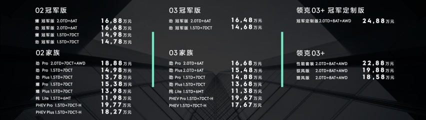 为性能，更为用户，领克推出三款全新冠军版车型