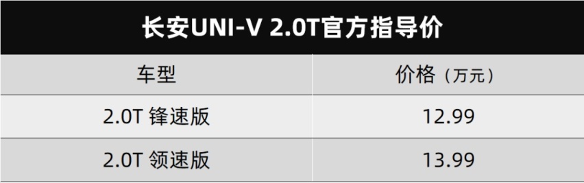 长安欧尚Z6和长安UNI-V 2.0T双双上市、重庆车展成了“维权展”