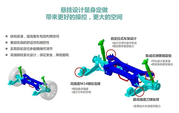 舒适性全面升级 全新荣威RX5 PLUS底盘解析