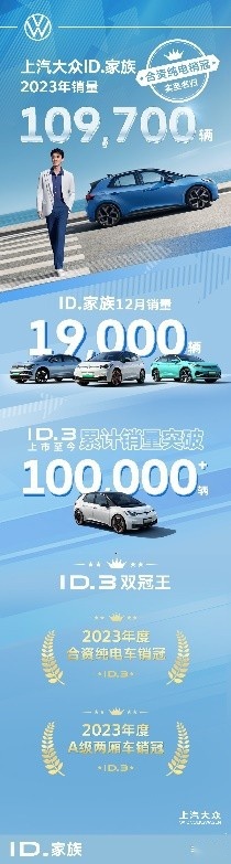 2023合资新能源迎来拐点 上汽大众ID.家族12月销售1.9万辆