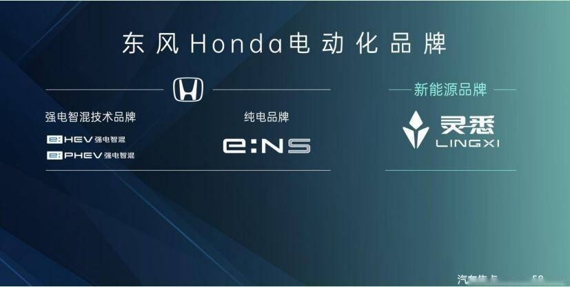 e:NS2重塑想象，东风Honda加速迈入“纯电时代“