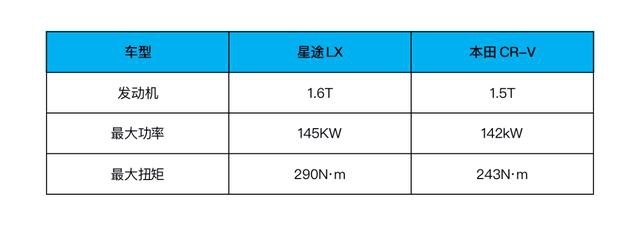 自主高端该驶向何处？星途LX给出了一个“风向标”式的答案