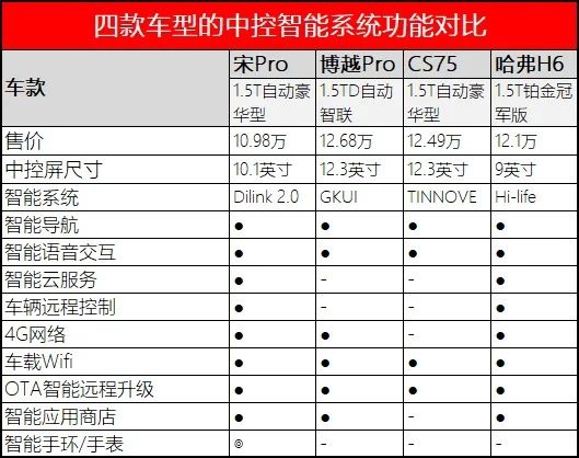 “三好生SUV”很多，但10万出头，它是最优解！