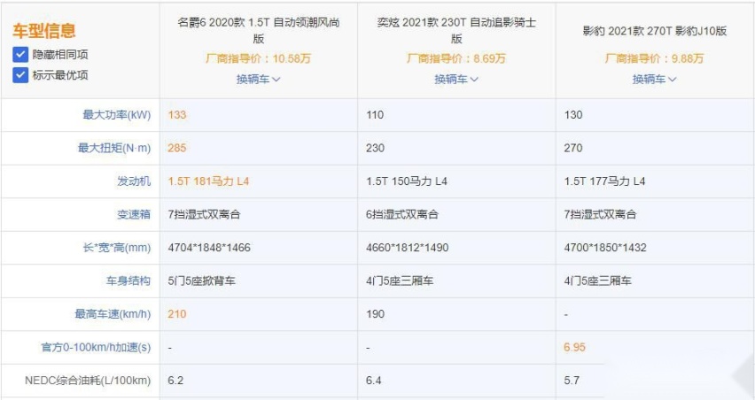 大学刚毕业该买什么车？这三款自主品牌车型值得一看！