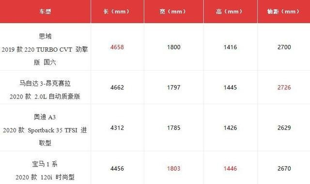 15万预算，豪华级与性价比，区别就差在这里