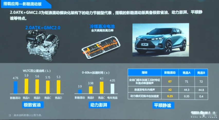 11.98万元起，传祺影酷上市，潮酷与顾家的均衡之选
