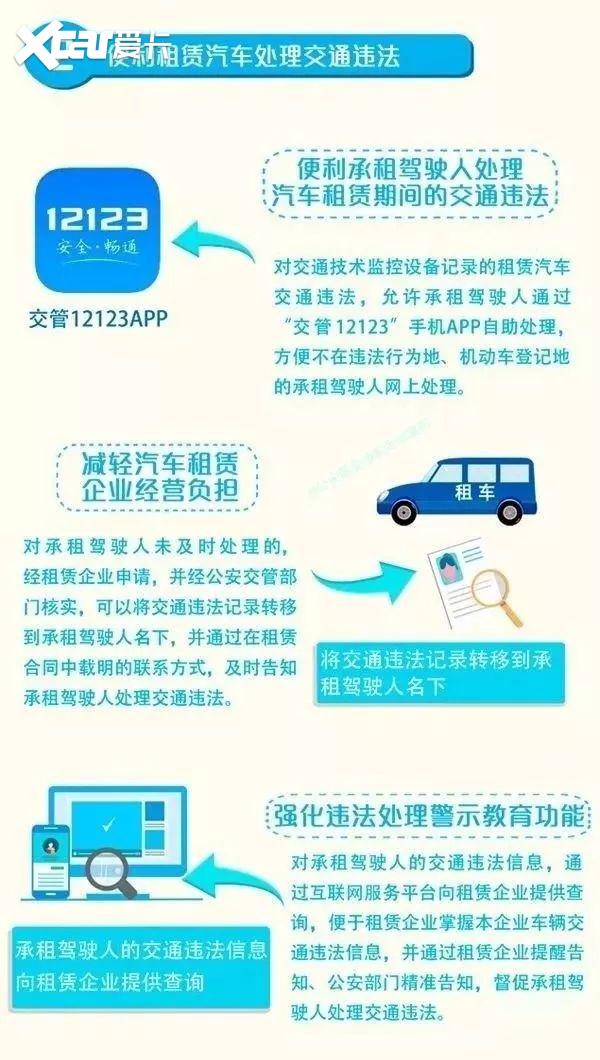 购车无须去车管所，异地转籍无须迁档，六项措施于20日施行