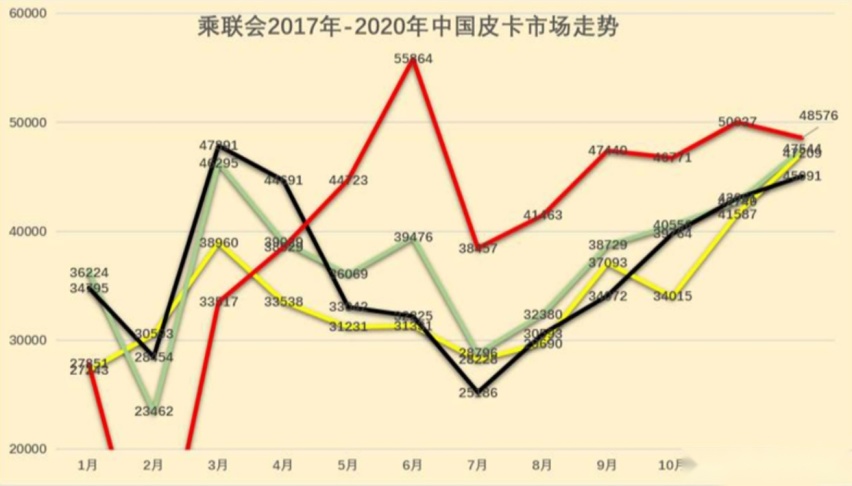 长城炮劲敌 解读郑州日产新锐骐