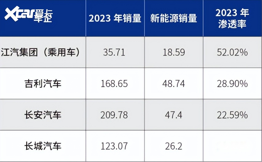 专拆自己CEO的台，丰田章男唱衰纯电，把马斯克都炸出来了