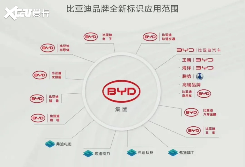 用技术堆超长血条，比亚迪全面起势，把内卷优势输出到海外