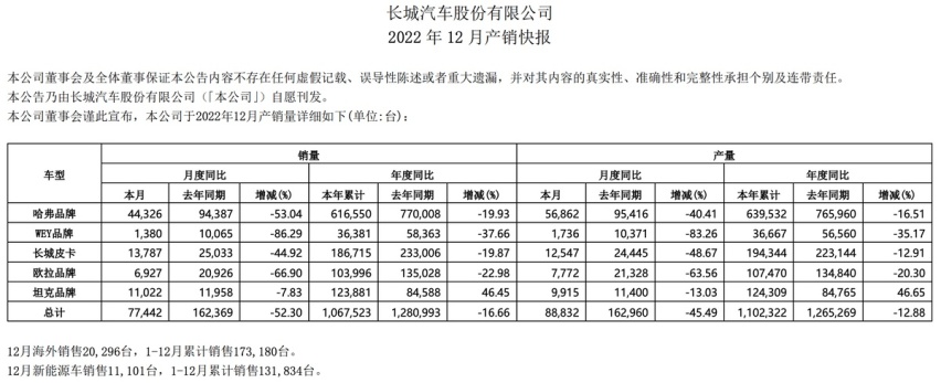 【e汽车】对话乔心昱：抓住PHEV红利，哈弗品牌的增长之道