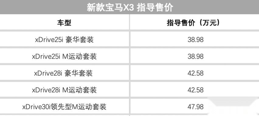 上周多款热门车型更新换代;日产即将采用新LOGO