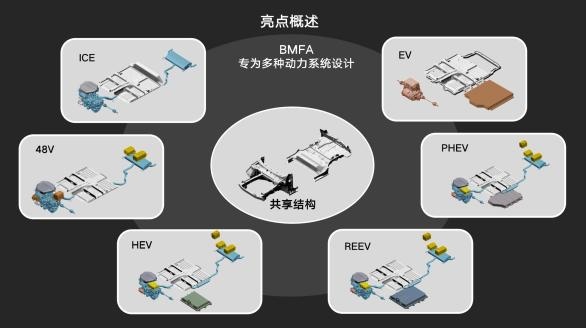 开启"魔方"魅力，BEIJING-X7正式上市，你想要的美好生活在这里