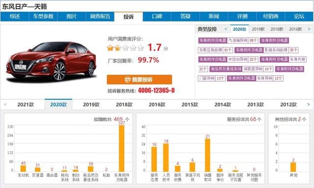 降价3万也不好卖，日产天籁为何被雅阁、凯美瑞越甩越远？