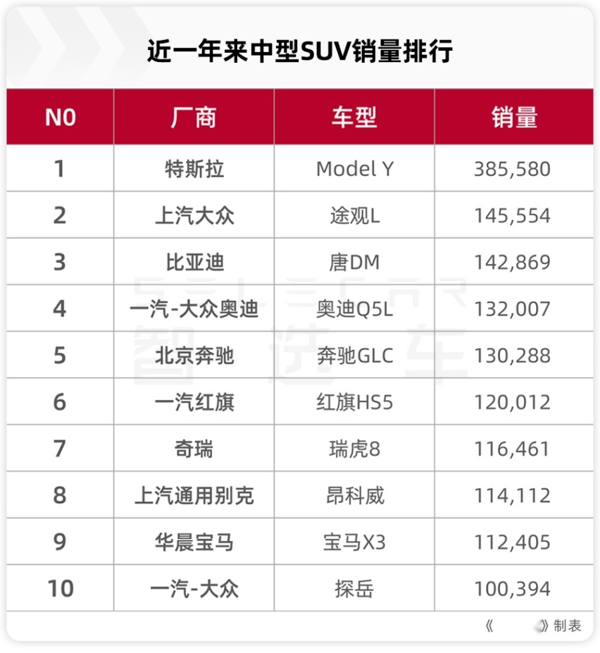 大众入股小鹏，到底谁赚了？