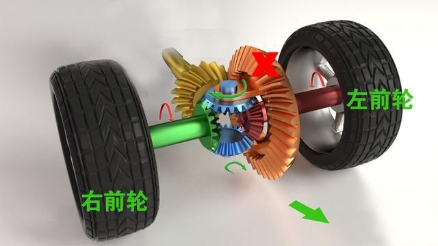 自动挡，被强行拖车，为什么一个轮子竟然在倒转？