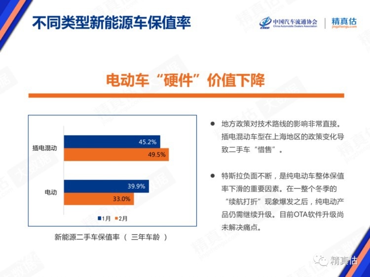 2月汽车品牌保值率排行榜，照着它买基本没错！