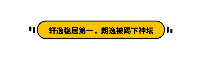 这款日系车成功卫冕！登顶5月轿车销量榜