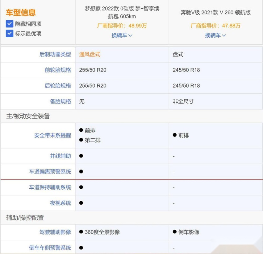 岚图梦想家对比奔驰V 到底谁才是王者？