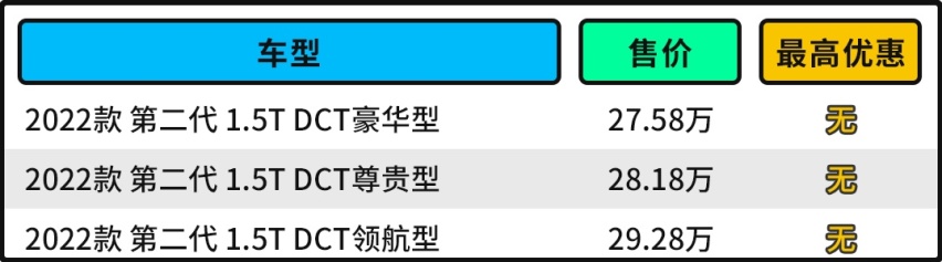 长安CS55PLUS 全系标配10.25英寸大屏 落地只需要12万？