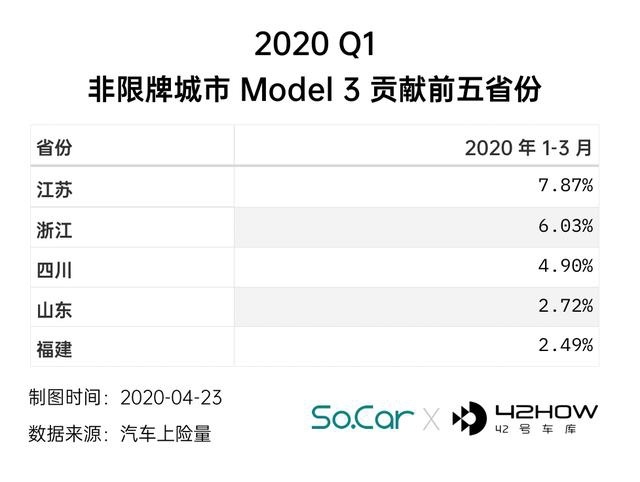 天亮了，谁会是 30 万补贴门槛的牺牲品？| 数据情报局