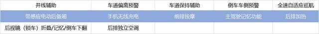这2个配置，性价比更高？上汽大众ID.6 X应该如此选
