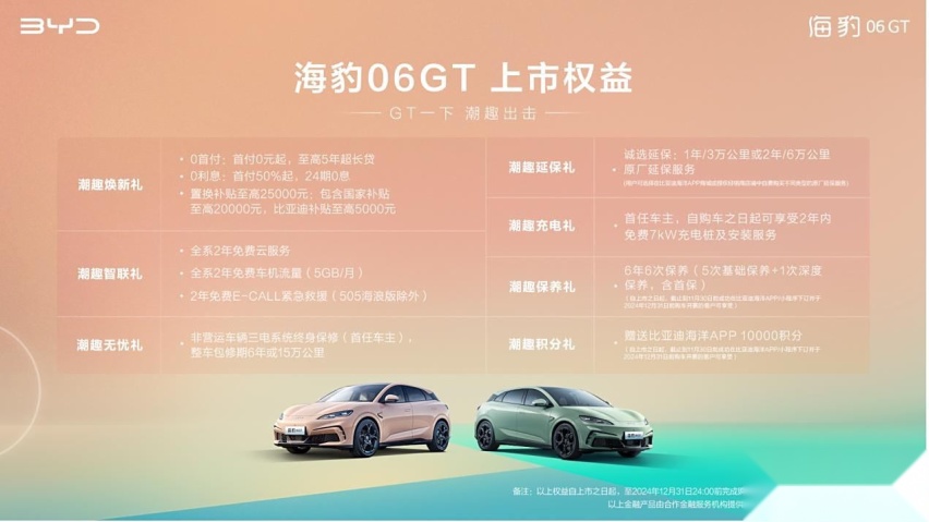 定位潮趣智能GT轿车的海豹06 GT，如何吸引年轻人？