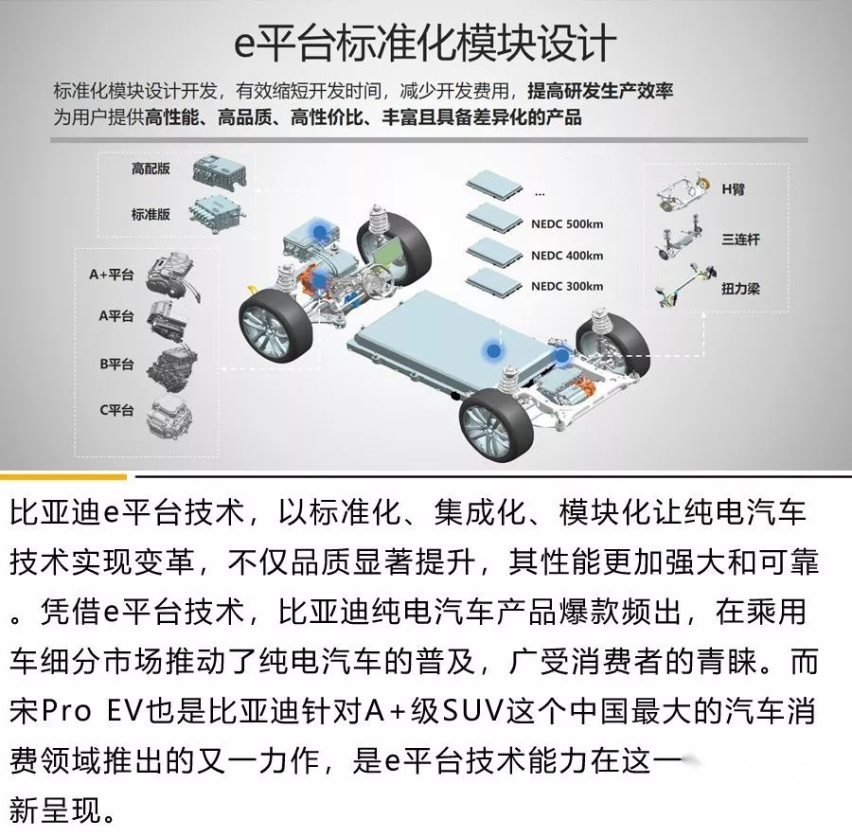 宋Pro EV续航实测：真快充！可跨省！