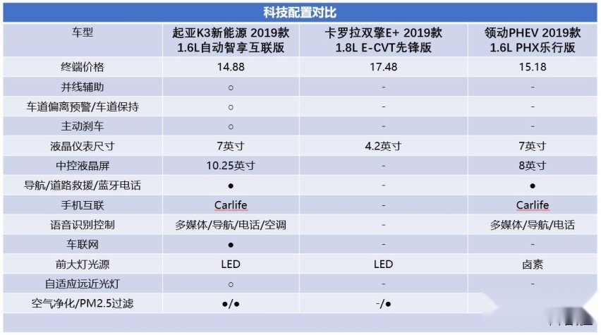 续航破千是前提 合资新能源家轿如何选？