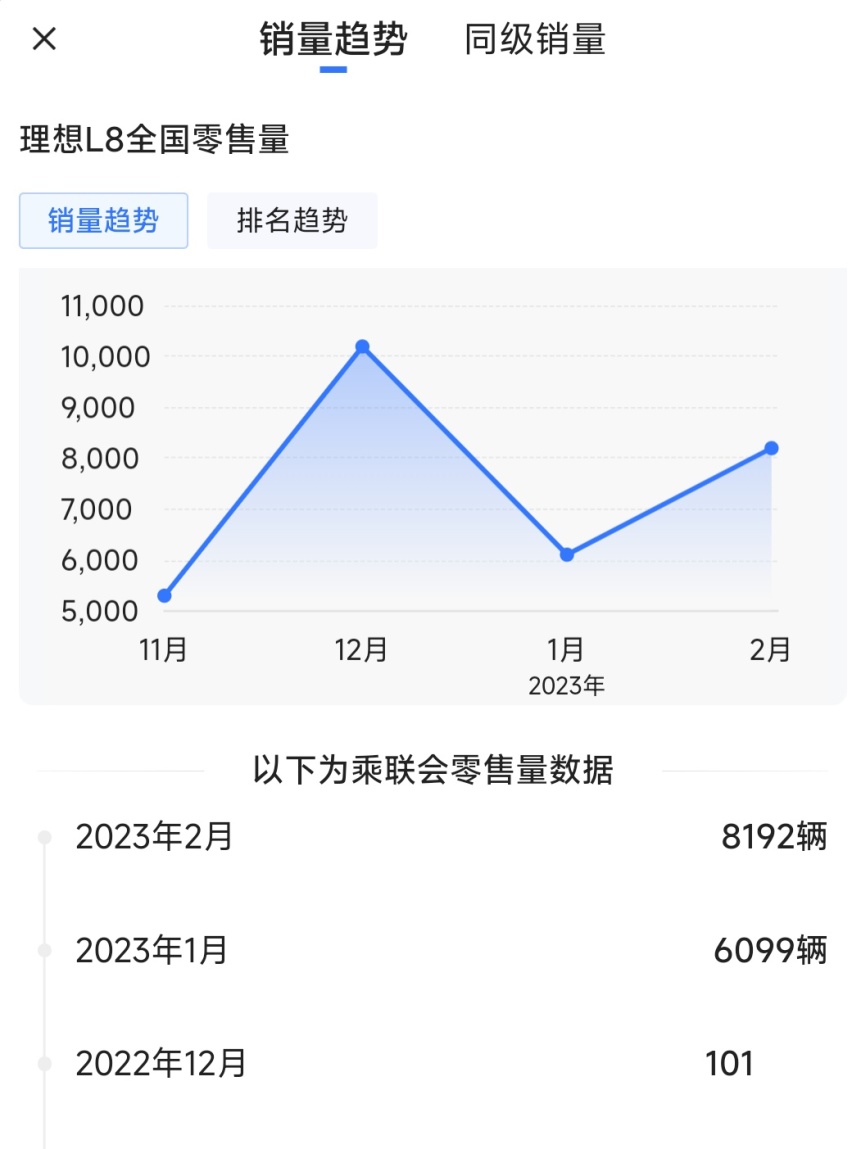 理想L8高速失速，冰箱、彩电真的比机械素质更重要吗？