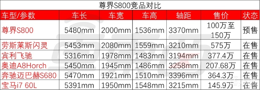 150万！余承东亮出华为系顶奢豪车，现场揭秘8大黑科技，内饰首公开