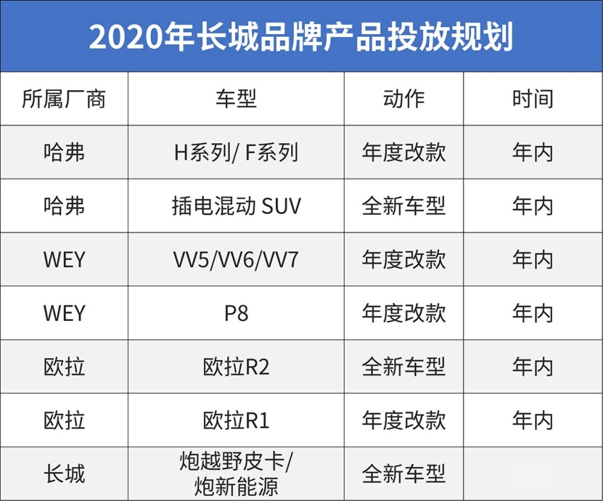 2020年中国新车大爆发！最值得等的就这些？
