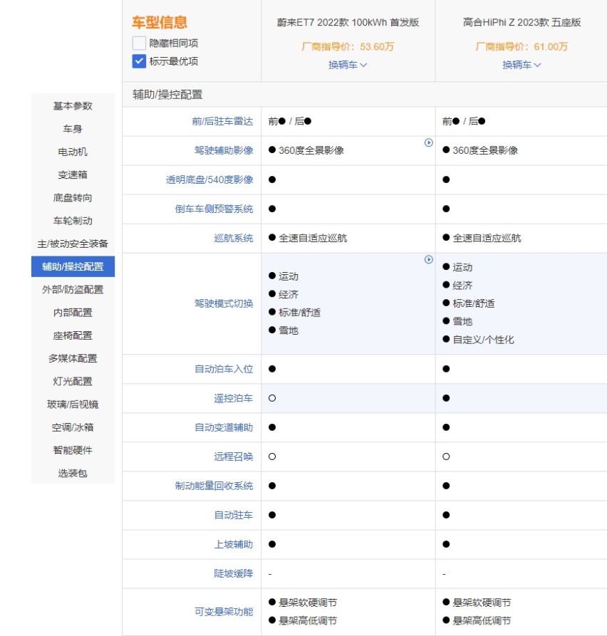 新势力之间的直接碰撞，蔚来ET7和高合HiPhi Z谁值得选？