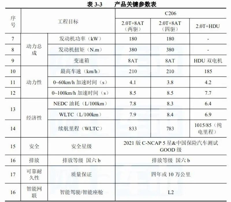 汉兰达要警惕了，红旗HS6实车曝光，这气场可以压倒众人