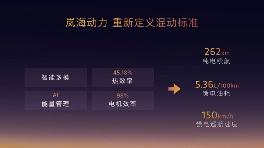 科技的力量 岚图追光PHEV重新定义国产豪华混动新标准