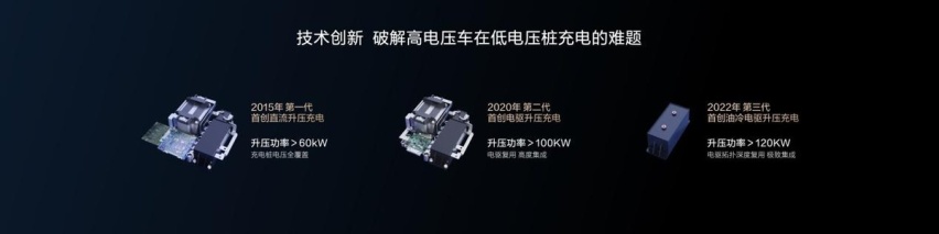 你们都太慢了 比亚迪双枪超充技术解决用户燃眉之急