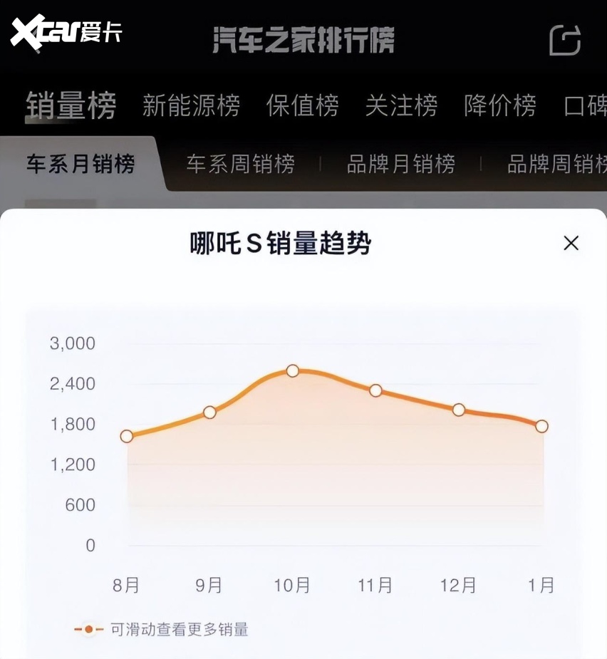 赴港IPO，是哪吒汽车“闹海”的“风火轮”吗？